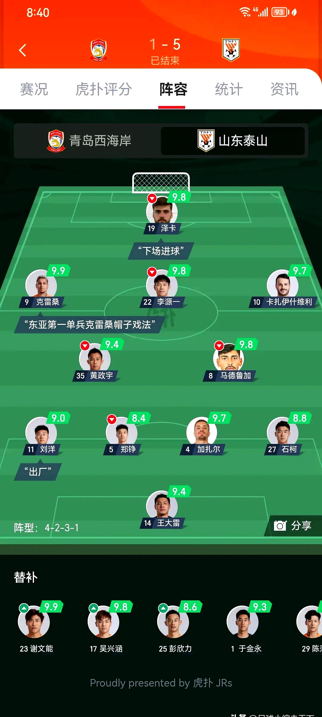 葡超集结日走向成谜，山东泰山篮板制胜，压力陡增，轮换策略成焦点的简单介绍